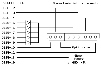 PlayStation Interface